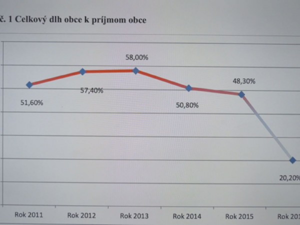 Naša obec si v hospodárení výrazne polepšila