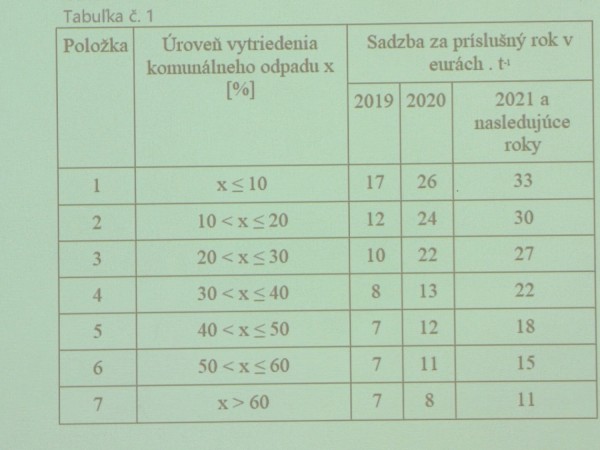 Zmeny vo VZN o daniach a poplatkoch obce Močenok