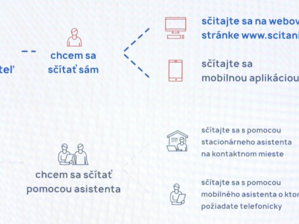 Sčítanie 2021 - asistované