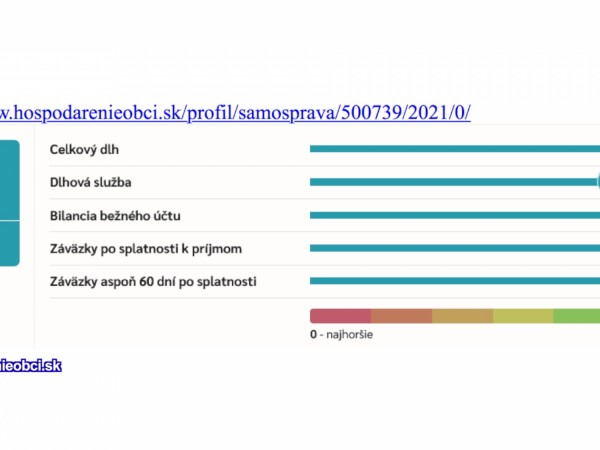 Hospodárenie obce za rok 2021