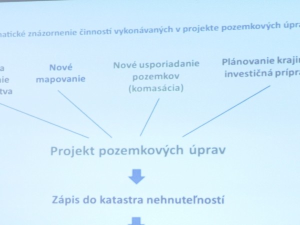 Verejné prerokovanie - Projekt pozemkových úprav