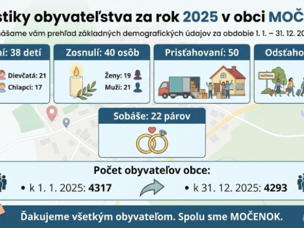 Štatistiky obyvateľstva za rok 2025 v obci MOČENOK