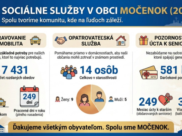 Sumár sociálnych služieb za rok 2025